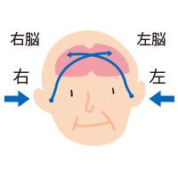 コミュニケーションの活性化